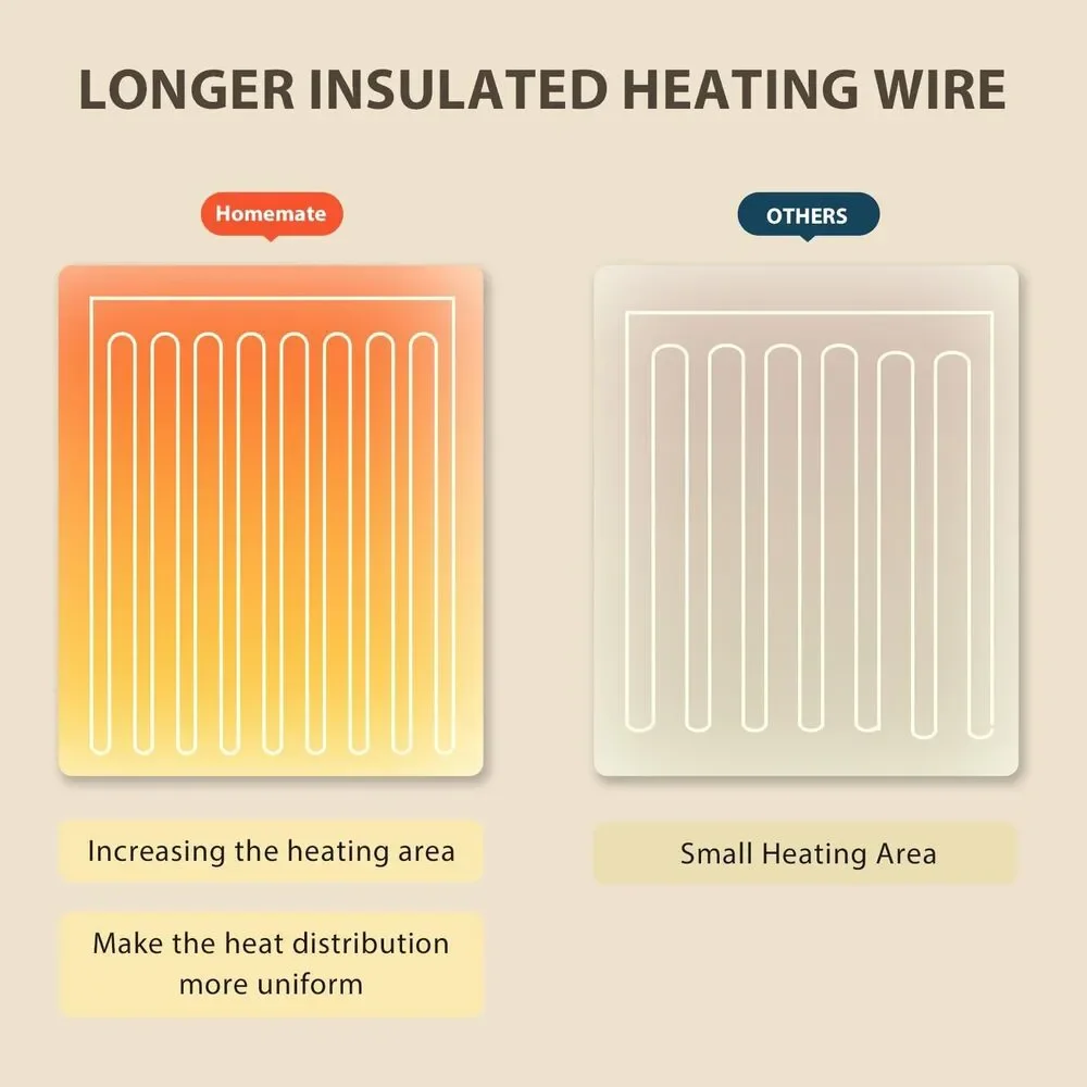 Electric Heated - Bed Blankets Throw 10 Heating Levels
